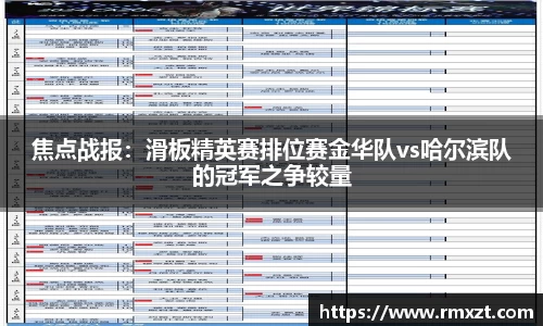 焦点战报：滑板精英赛排位赛金华队vs哈尔滨队的冠军之争较量